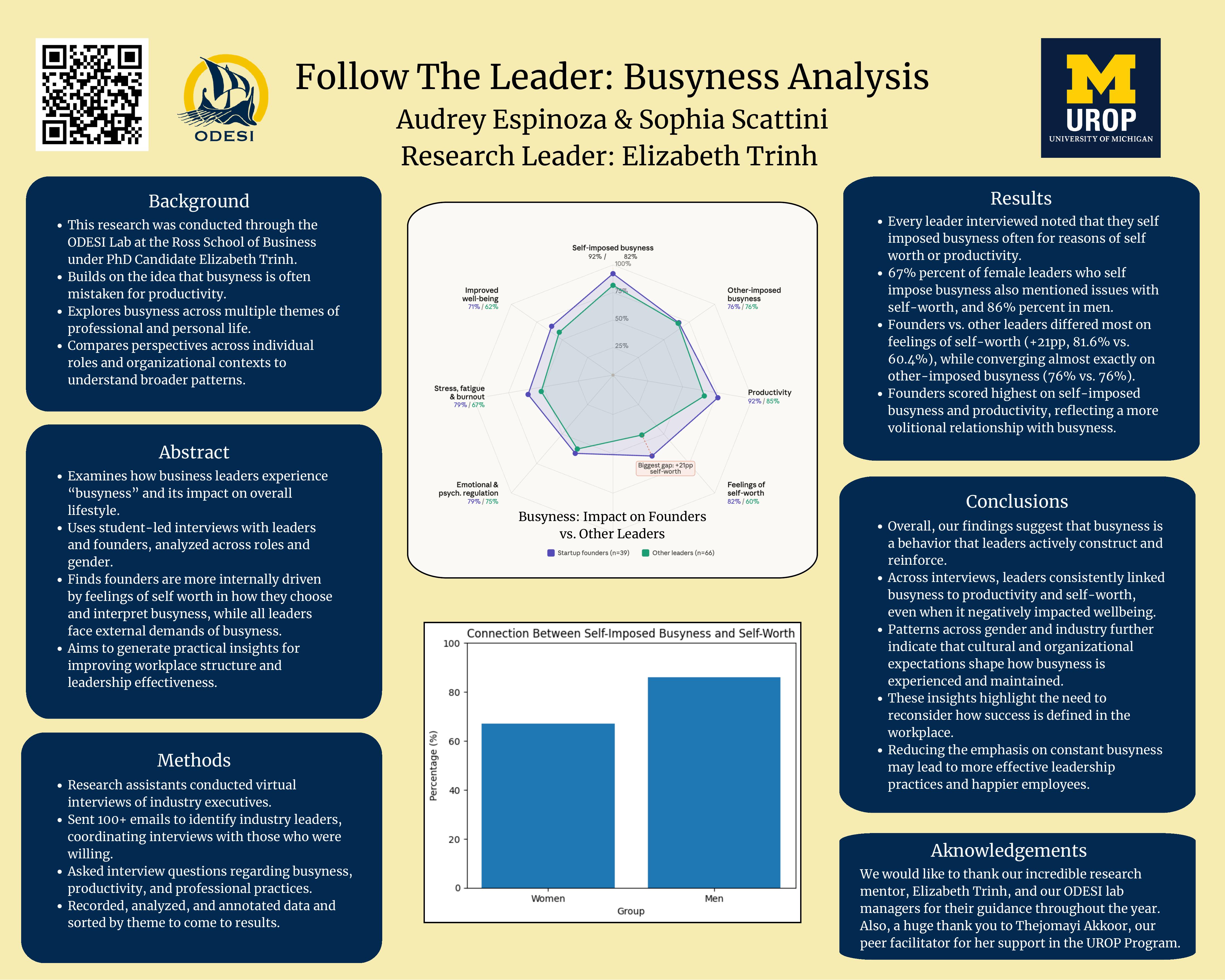 Follow the Leader: Busyness Analysis
